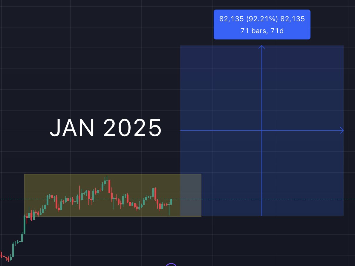 History doesn't repeat itself but it often rhymes... ahh moment

$BTC