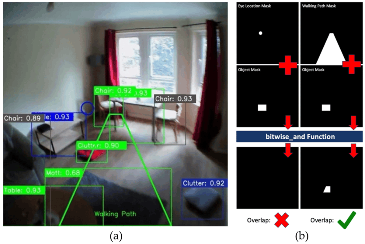 Sensors_MDPI's tweet image. Using Video Technology and AI within Parkinson’s Disease Free-Living Fall Risk Assessment 
mdpi.com/1424-8220/24/1…
@NorthumbriaUni 
#wearabletechnology; #inertialmeasurementunits #environmentalcontext