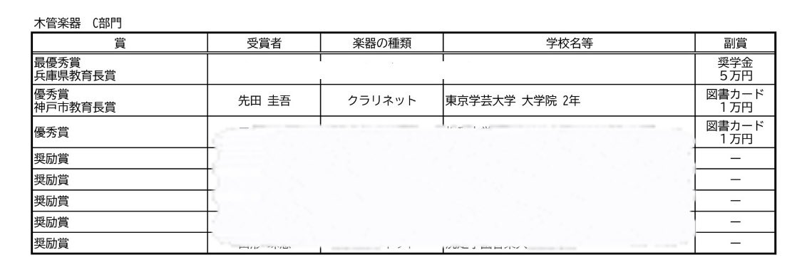 先田圭吾 tweet media