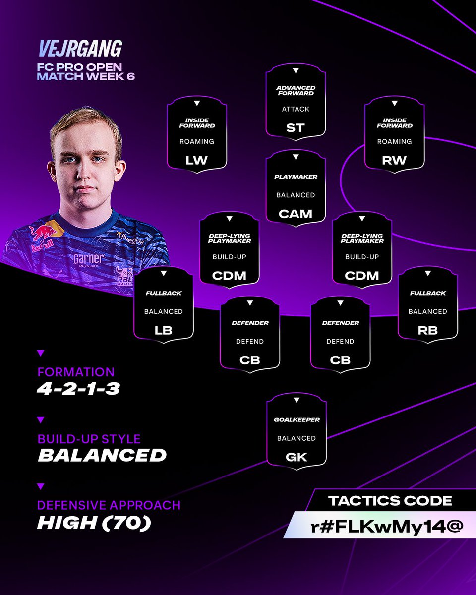 EASPORTSFCPro's tweet photo. Play like the reigning #FCPro World Champion and Pro Open Group B winner, @RBLZ_Vejrgang 👇 https://t.co/rXjqTUjdfd