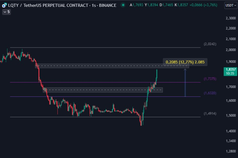 MaginLife's tweet photo. %5 hedefle girmiştik oysa ki sistem dur dedi :) 🙋‍♀️

@EFELERiiNEFESi3 

@pa_tr_on @ahmetorhankocal 

#mapsystem 
#LQTY #BTC #CRYPTO https://t.co/PfJHJi0ZF0