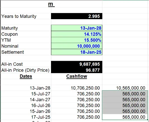 KakandeAlex's tweet photo. A Step-by-Step Guide to Investing in Treasury Bonds and Bills in Uganda

Many of you have inquired how does someone invest in Treasury securities, in this email, I break down the step-by-step guide of Investing in Treasury securities.

There are two types of Secuties.

Treasury Bills:

These are short-term instruments that allow the public to lend money to the Government for periods of 91 days, 182 days, and 364 days. They are issued at a discount, meaning you buy them for less than their face value and receive the full amount at maturity. 

For example, you might buy a Shs 10,000,000 Treasury bill for Shs 8,860,200 and receive Shs 10,000,000 when it matures a gross profit of Shs 1,319,800.

The Treasury Bills have a tax element of WHT 20% and thus on the Shs 1,319,800 profit you would have made, you would pay a tax of Shs 263,960

The results of the recently concluded Treasury bills.

Treasury Bonds:
These are long-term investment instruments, allowing the public to place funds with the Government for periods of 2, 3, 5, 10, 15, or 20 years. They pay interest periodically, typically every six months.

From a Withholding tax for the 2, 3 and 5 years are typically 20% for the coupon income you make.

How the numbers would look like for someone investing in a 3-year bond before compounding of your investments.

For 10-, 15-, and 20-year treasury bonds, the Withholding tax is 10% of the coupon income.

How the numbers would look like for someone investing in a 10 year bond before compounding of your investments

Who Can Invest?

Any Ugandans with a commercial bank account can invest in Treasury Bonds and bills.

All you have is to go to your commercial Bank Branch and ask for the CSD Account opening forms and they will provide it to you and fill it up and be ready to invest.

Investors can participate in the Uganda government securities market through:

Primary Auctions:

These are conducted as per the Auction Calendar frequency on the BOU website. This is where new securities are issued or are re-opened. Investors submit bids to buy these securities directly from the government though their commercial banks.

To buy from the primary market, you must fill up form CSD Form 2 with your commercial bank and its advisable to do so in 2-3 days before the Auction date.

All successful bids are settled by directly debiting the commercial bank accounts at the Central Bank for the value of the securities/investments through a particular commercial bank. This process ensures transparency and efficiency in the allocation of government securities. If you go through the non-competitive bidding which limits you to just UGX 200 Million, then your bond will be fully allocated.

Secondary Market:

Available any working day, this is where existing securities are bought and sold among investors. This market provides liquidity, allowing investors to sell their securities before maturity if needed

There is no WHT when selling or buying in the secondary market. 

This tax policy ensures that the government collects revenue from interest earnings while providing some relief for long-term investments.

Happy Investing
Alex Kakande