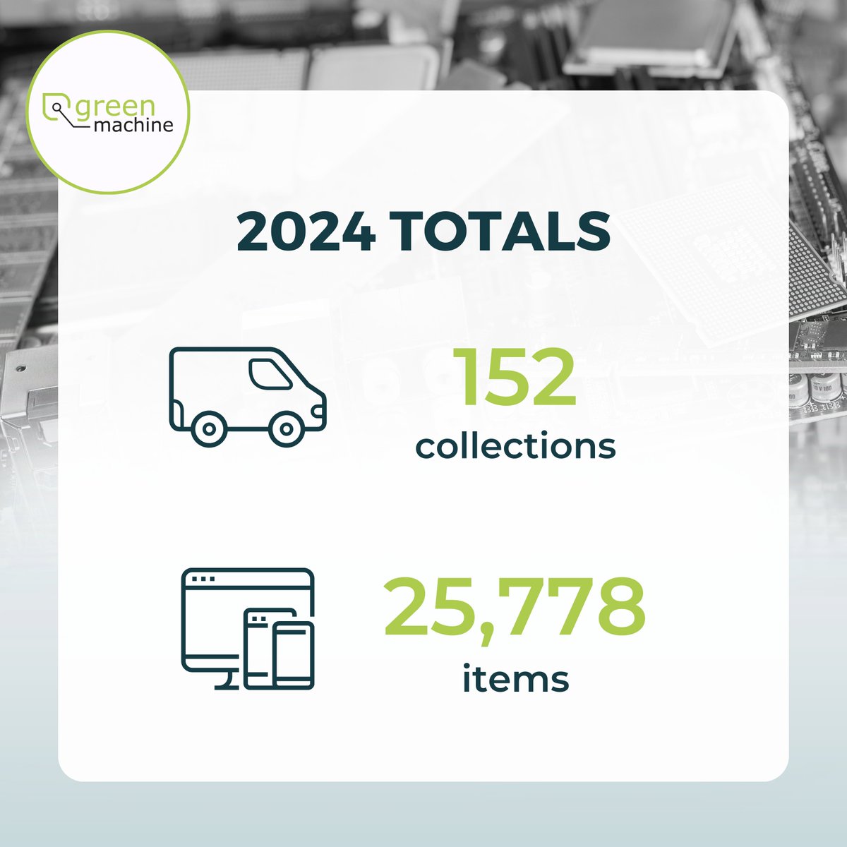 Green Machine Computers tweet media