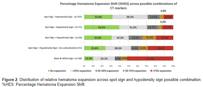 International Journal of Stroke (@intjstroke) on Twitter photo #FlashbackFriday
⚫️⚪️Validation of the Black-&-White sign to predict intracerebral hematoma expansion in the multi-center PREDICT study cohort
👉The B&W sign:
⬆️predictive performance for predicting occurrence & severity of hematoma expansion
journals.sagepub.com/doi/full/10.11… <a href="/UPensato/">Umberto Pensato MD 🇮🇹 🇨🇦</a> #FlashbackFriday
⚫️⚪️Validation of the Black-&-White sign to predict intracerebral hematoma expansion in the multi-center PREDICT study cohort
👉The B&W sign:
⬆️predictive performance for predicting occurrence & severity of hematoma expansion
journals.sagepub.com/doi/full/10.11… <a href="/UPensato/">Umberto Pensato MD 🇮🇹 🇨🇦</a>