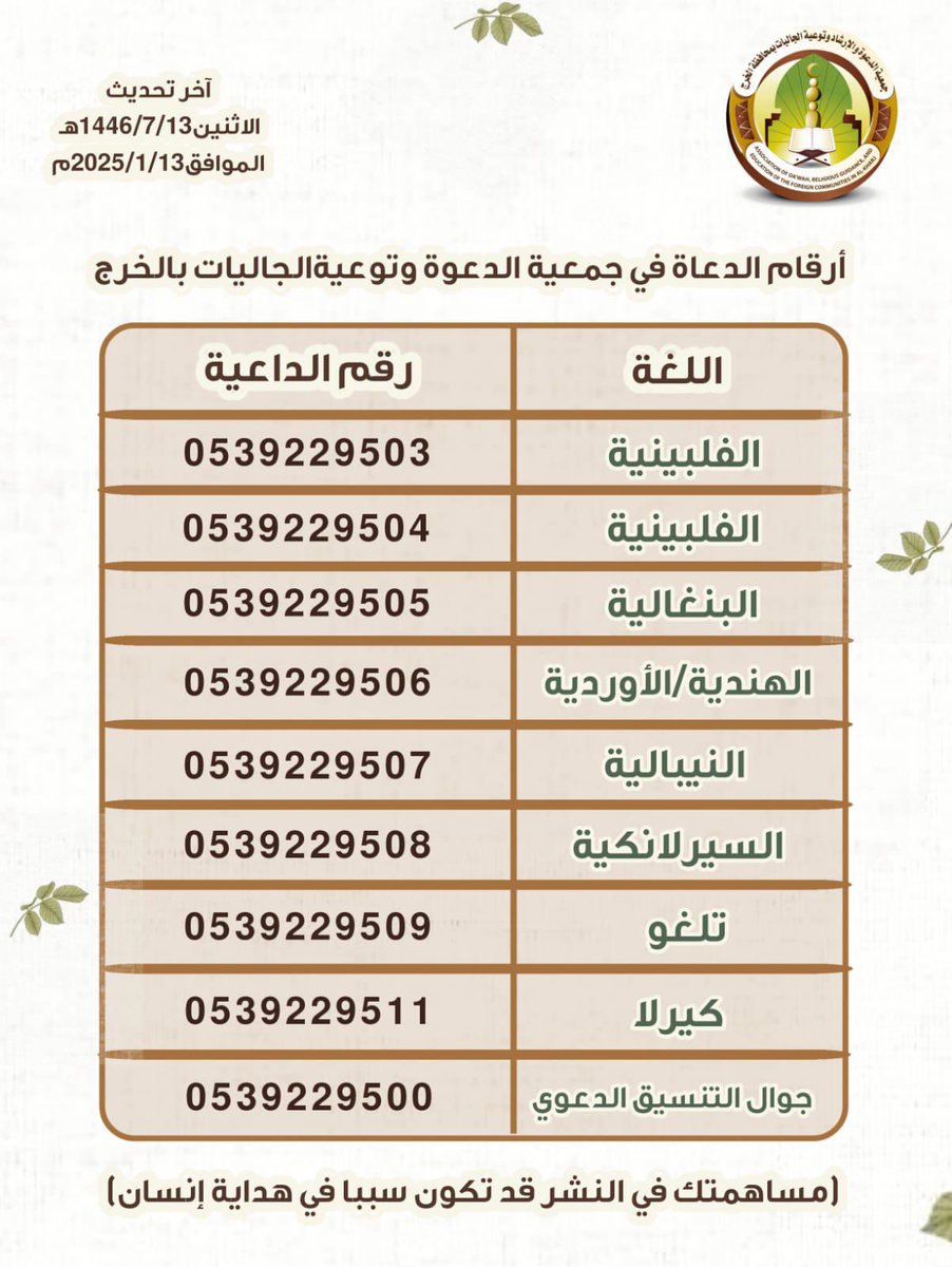 أحد الأحبة همه دائما كيف يسلم شخص بسببي، وكيف أنقذ شخصا من النار.

وفقه الله لنشر أرقام الدعاة عبر وسائل التواصل، فأسلم على يديه المئات بفضل الله وكرمه.

فهلا تصدقت على نفسك بدعوتك.