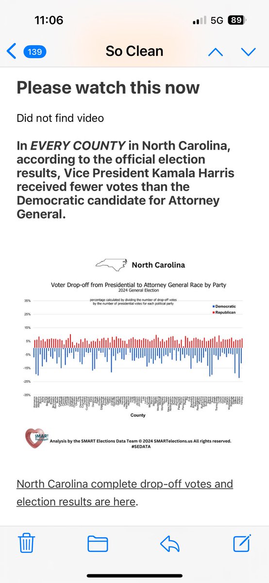 ProtectVotes's tweet photo. This is excellent research and results by @SMART_elections and I hope @TheDemocrats and @VP @KamalaHarris is seeing all of the „drop off“ statistics. The most recent Durham County analysis is overwhelmingly convincing. See attached photos from smart elections analysis. https://t.co/sJumTP3xNO