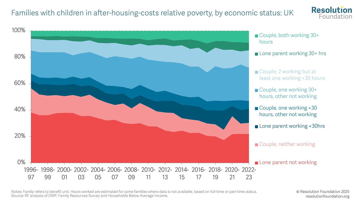 Resolution Foundation tweet media