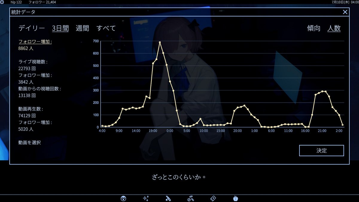 Steamの新作ビジュアルノベル tweet media