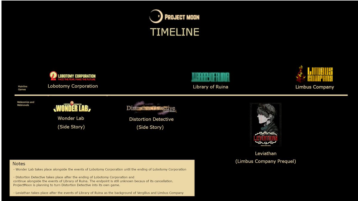 Project moon بالعربي tweet media