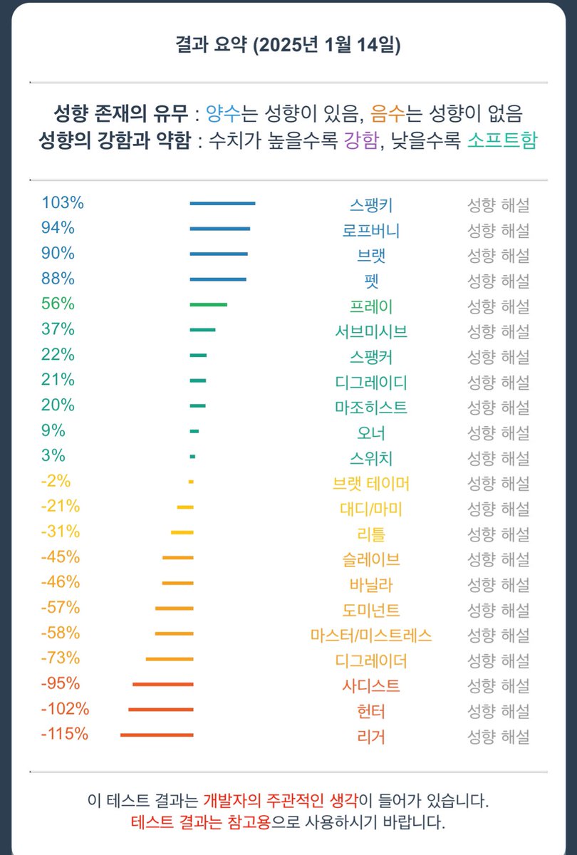 djkrlel's tweet photo. 양성애자고요, 남자도 좋아합니다. https://t.co/onyY3jjsOl