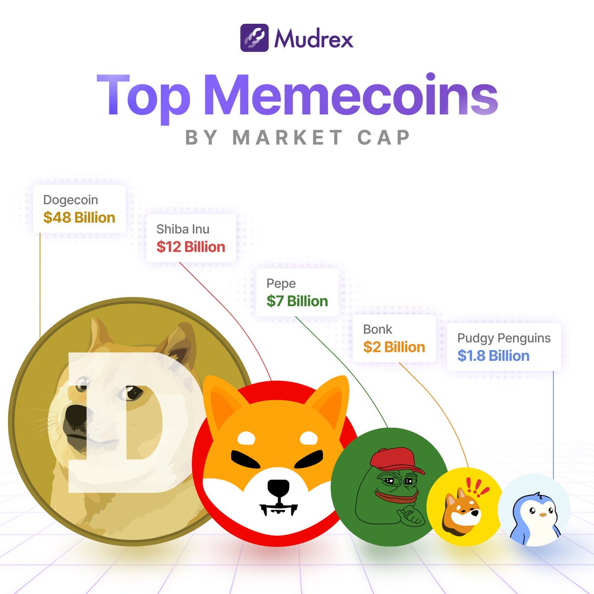 Crypto #Memecoin