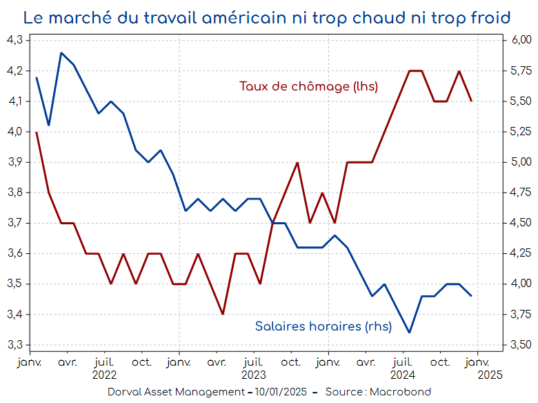 Dorval AM tweet media