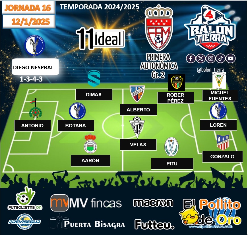 Aquí llega el 11 ideal de la División Autonómica MADRILEÑA Grupo 2️⃣ (Jornada 16a)

<a href="/mvfincas/">mvfincas</a>
@puertaBisagra
@FutbolistasOn
@macron_madrid
@futteu_
🔰PREVISEGUR
<a href="/ElPollito_DeOro/">El Pollito de Oro</a>

#LosDestacadosDeLaJornada
#LaCasaDelFútbolMadrileño
#DivisiónAutonómica