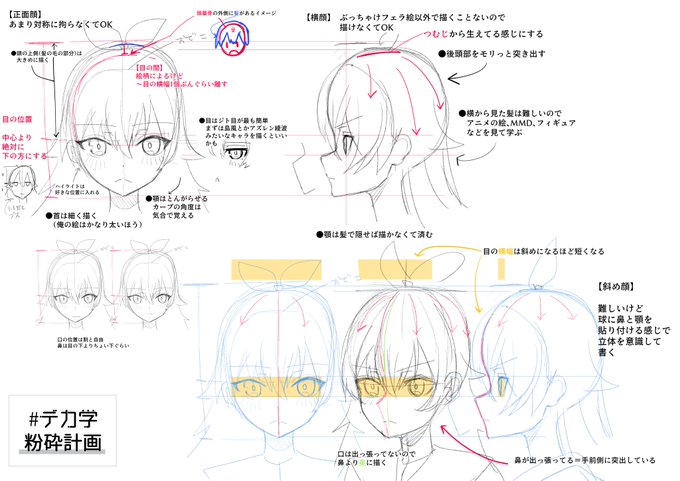 @na_ru_kamen 萌え絵の顔は比率さえ覚えれば描けるようになるからデカ学の試験だと思って覚えなさい
顔さえ描けてれば体はぐちゃぐちゃでもええ 