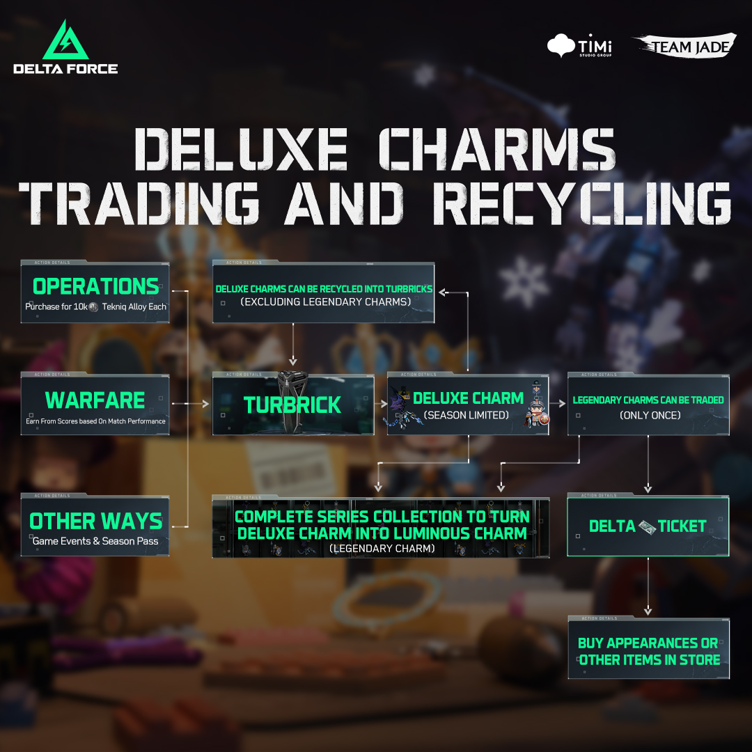 Delta Force Game tweet media