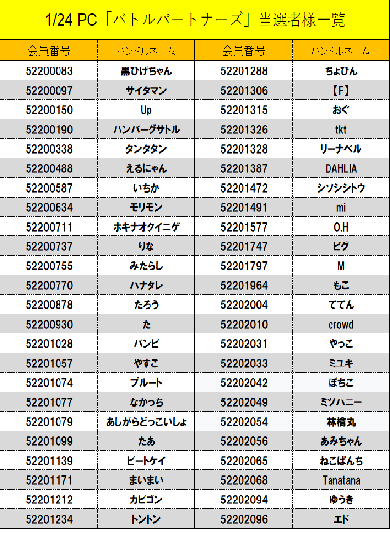 当選情報＞ 1/24「バトルパートナーズ」当選者になります。 発売日当日