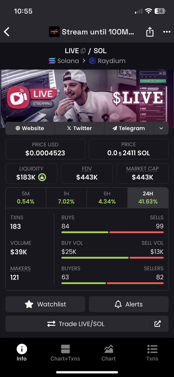 ChewyisLIVE's tweet photo. My first real conviction. The first community I actively joined and dedicated to in this space. It’s been a wild ride. Been pumping the last two days with still an amazing entry. If you DYOR it’s not hard to see why I chose this early. $LIVE @LiveStreamCoin https://t.co/HJOAQtv2So