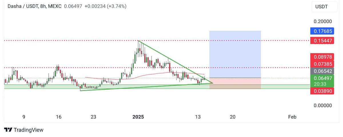 Just loaded some $vvaifu #dasha 

Lowcap #Aiagent  load little and hold  expecting 2x-5x + in short-mid term