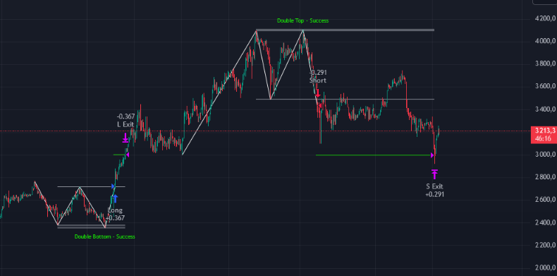 Haqq Trader 📈📈 tweet media