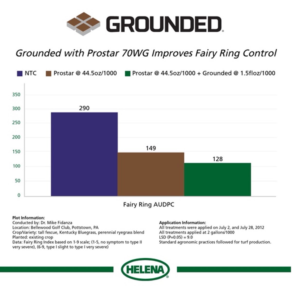 Helena Specialty tweet media