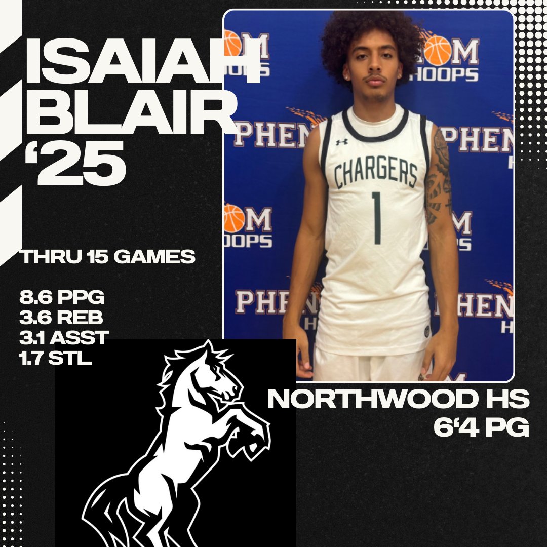 Charger Basketball (@northwoodb_ball) on Twitter photo Isaiah Blair a 6'4" 2025 Lefty PG can score on all three level. Terrific length, athleticism, and excellent on ball defender. College coaches take notice. <a href="/Phenom_Hoops/">Phenom Hoop Report</a>, <a href="/colbylewis20/">Colby Lewis</a>, <a href="/MrDoitAll111/">Isaiah Blair</a> Isaiah Blair a 6'4" 2025 Lefty PG can score on all three level. Terrific length, athleticism, and excellent on ball defender. College coaches take notice. <a href="/Phenom_Hoops/">Phenom Hoop Report</a>, <a href="/colbylewis20/">Colby Lewis</a>, <a href="/MrDoitAll111/">Isaiah Blair</a>