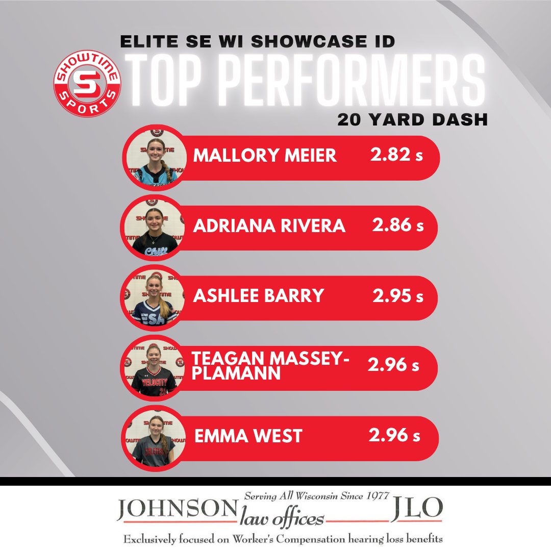 Showtime Sports (@showtimesports1) on Twitter photo Announcing the top performers from the Elite SE WI Showcase ID from Saturday! Congrats! <a href="/MalloryMei79681/">Mallory Meier</a> <a href="/Adriana_2029/">Adriana N. Rivera-Class of 2029</a> <a href="/TJMP_2026/">Teagan Massey-Plamann 2026</a> <a href="/Emmawest2028/">Emma west</a> Announcing the top performers from the Elite SE WI Showcase ID from Saturday! Congrats! <a href="/MalloryMei79681/">Mallory Meier</a> <a href="/Adriana_2029/">Adriana N. Rivera-Class of 2029</a> <a href="/TJMP_2026/">Teagan Massey-Plamann 2026</a> <a href="/Emmawest2028/">Emma west</a>
