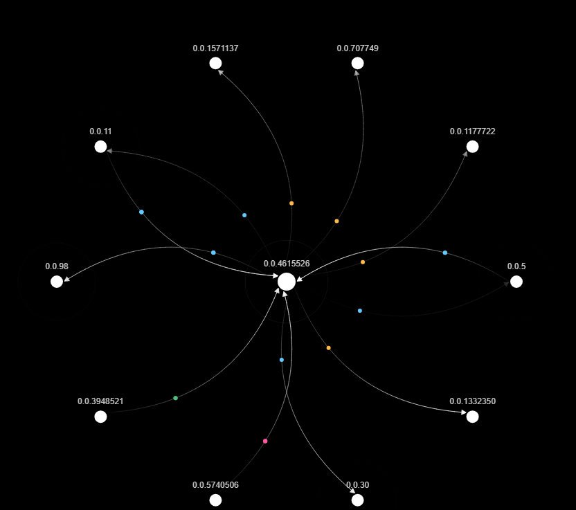 THEVIVACARTA's tweet photo. Watusi dot cloud slash hedera dash tools https://t.co/IJSoDJGHgC