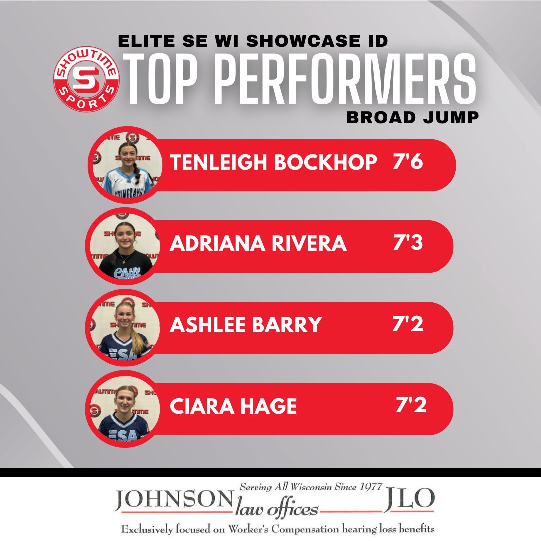 Top broad jumpers <a href="/Adriana_2029/">Adriana N. Rivera-Class of 2029</a> <a href="/CiaraHage_51/">Ciara Hage</a>