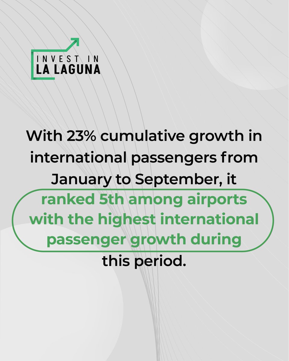 InvestLaguna's tweet photo. ✈️ The growth of La Laguna is thanks to a team effort, with its international airport contributing by offering excellent services and new international routes.
#LetsGrowTogether
#FOMEC
#TheHeartOfNorthernMexico https://t.co/7lRxCL4mAs