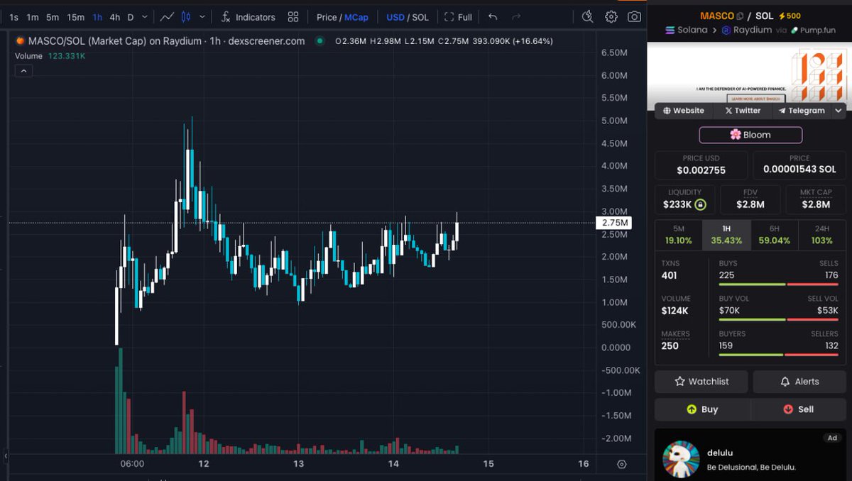 Scooped a big bag of $MASCO on SOL ⬆️⬆️

Dev is a giga brain and they're building a unique AI tech, imo it could pull a $FXN type of run

Entry looks decent right now, we could see 10M pretty soon imo

Damasco AI is a real-time security platform designed to protect AI Agents,