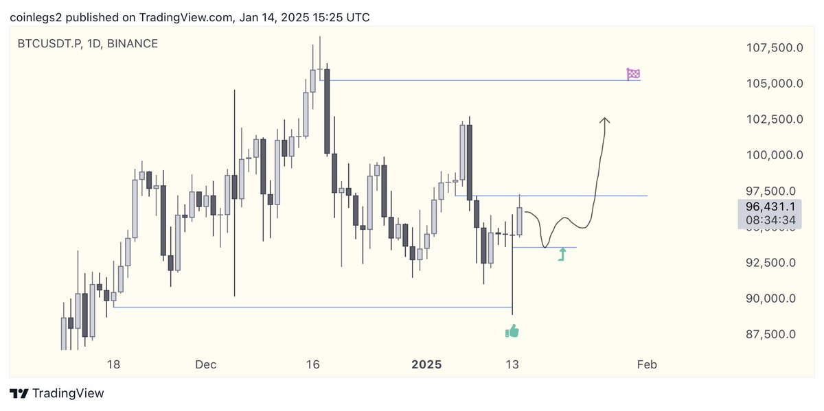 CoinLegs tweet media