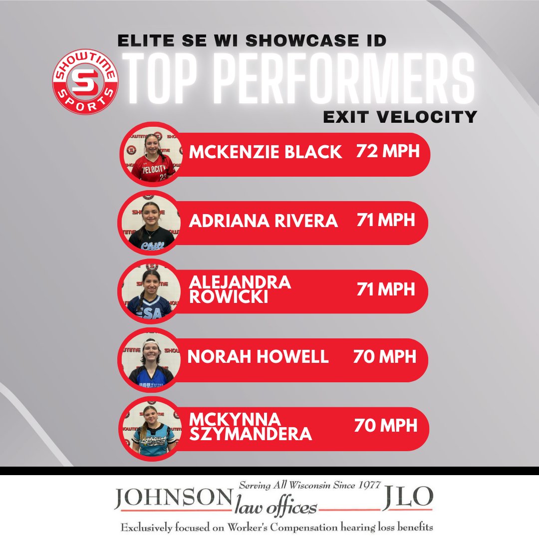 Showtime Sports (@showtimesports1) on Twitter photo <a href="/mckenzie23black/">McKenzie Black (2029)</a> <a href="/Adriana_2029/">Adriana N. Rivera-Class of 2029</a> <a href="/Arowicki99/">Alejandra Rowicki</a> <a href="/norahhowell1331/">Norah Howell 2027</a> @mckynna25 brought it in the cage Saturday! <a href="/mckenzie23black/">McKenzie Black (2029)</a> <a href="/Adriana_2029/">Adriana N. Rivera-Class of 2029</a> <a href="/Arowicki99/">Alejandra Rowicki</a> <a href="/norahhowell1331/">Norah Howell 2027</a> @mckynna25 brought it in the cage Saturday!