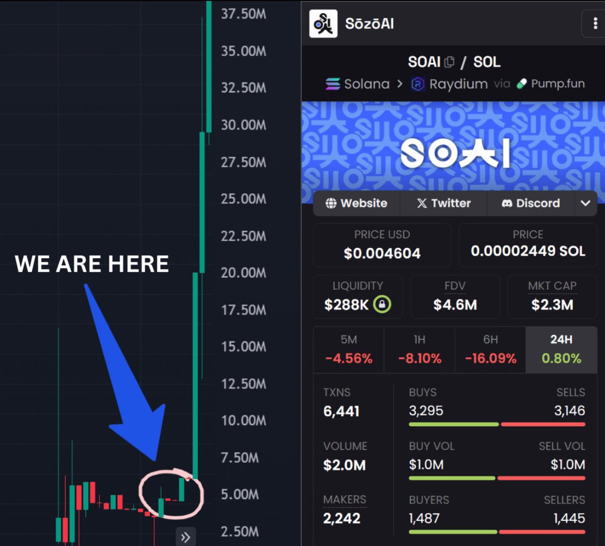 0xCryptoMatrix's tweet image. $SOAI at this point is free money. It’s an undervalued Ai Agent and a free open source platform. #SOAI