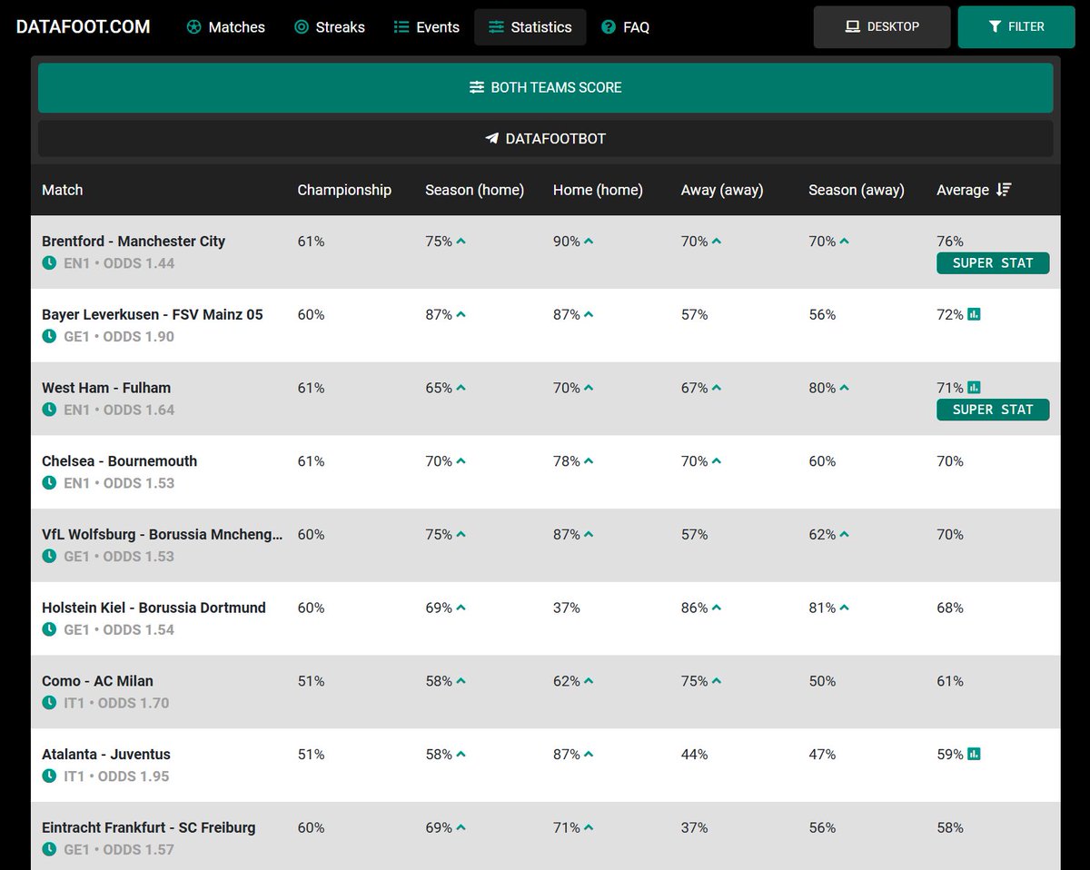 Datafoot.com tweet media