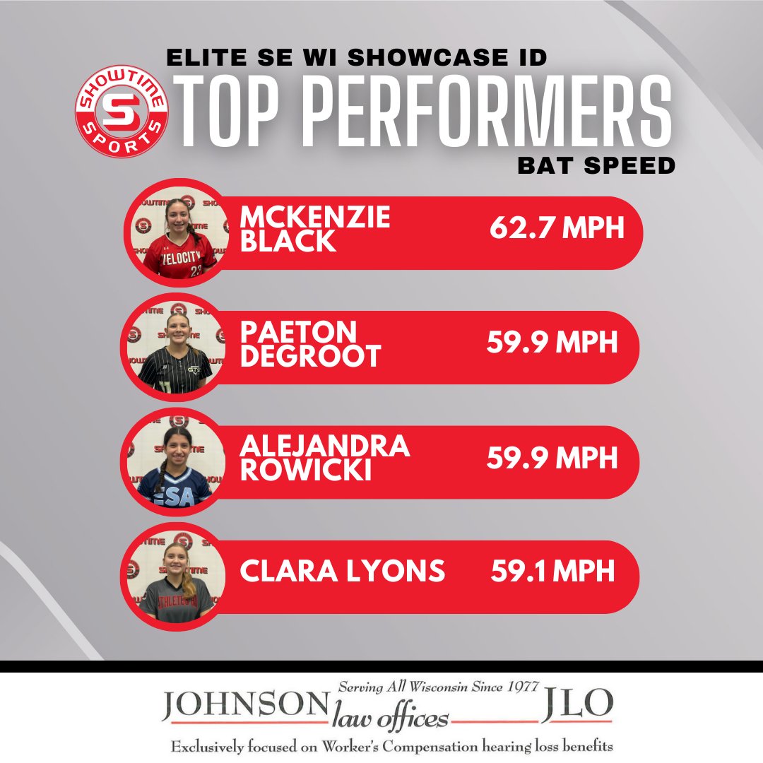 Showtime Sports (@showtimesports1) on Twitter photo Learn more about these hitters and check out the full Elite SE WI Showcase leaderboard on our website! showtimesportscamps.com/mega-roster-le…
<a href="/mckenzie23black/">McKenzie Black (2029)</a> <a href="/Paeton_DeGroot/">Paeton DeGroot</a> <a href="/Arowicki99/">Alejandra Rowicki</a> <a href="/lyons_clara10/">Clara Lyons</a> Learn more about these hitters and check out the full Elite SE WI Showcase leaderboard on our website! showtimesportscamps.com/mega-roster-le…
<a href="/mckenzie23black/">McKenzie Black (2029)</a> <a href="/Paeton_DeGroot/">Paeton DeGroot</a> <a href="/Arowicki99/">Alejandra Rowicki</a> <a href="/lyons_clara10/">Clara Lyons</a>
