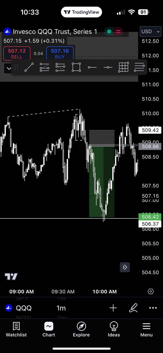 iles0801's tweet image. Where else would I place my stop? Genuinely askin. The protected high is too far away, but I feel like that is the only legitimate place.