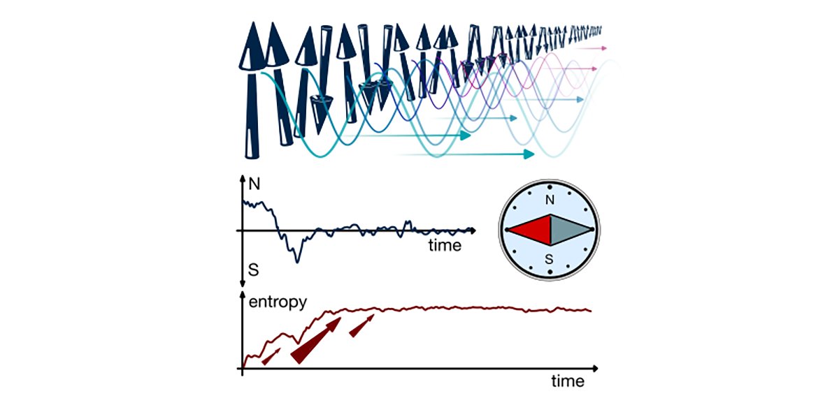 PRX Quantum (@prx_quantum) on Twitter photo Novel bounds on the equilibration of observables in isolated quantum systems help resolve the apparent contradiction between the second law of thermodynamics and unitary evolution. @quitphysics <a href="/tu_wien/">TU Wien</a> @MathsMire <a href="/TomRivlin/">Tom Rivlin</a> <a href="/curlyqubit/">Jake Xuereb</a> <a href="/Entanarchist/">Marcus Huber</a>
go.aps.org/3CkRsjk Novel bounds on the equilibration of observables in isolated quantum systems help resolve the apparent contradiction between the second law of thermodynamics and unitary evolution. @quitphysics <a href="/tu_wien/">TU Wien</a> @MathsMire <a href="/TomRivlin/">Tom Rivlin</a> <a href="/curlyqubit/">Jake Xuereb</a> <a href="/Entanarchist/">Marcus Huber</a>
go.aps.org/3CkRsjk