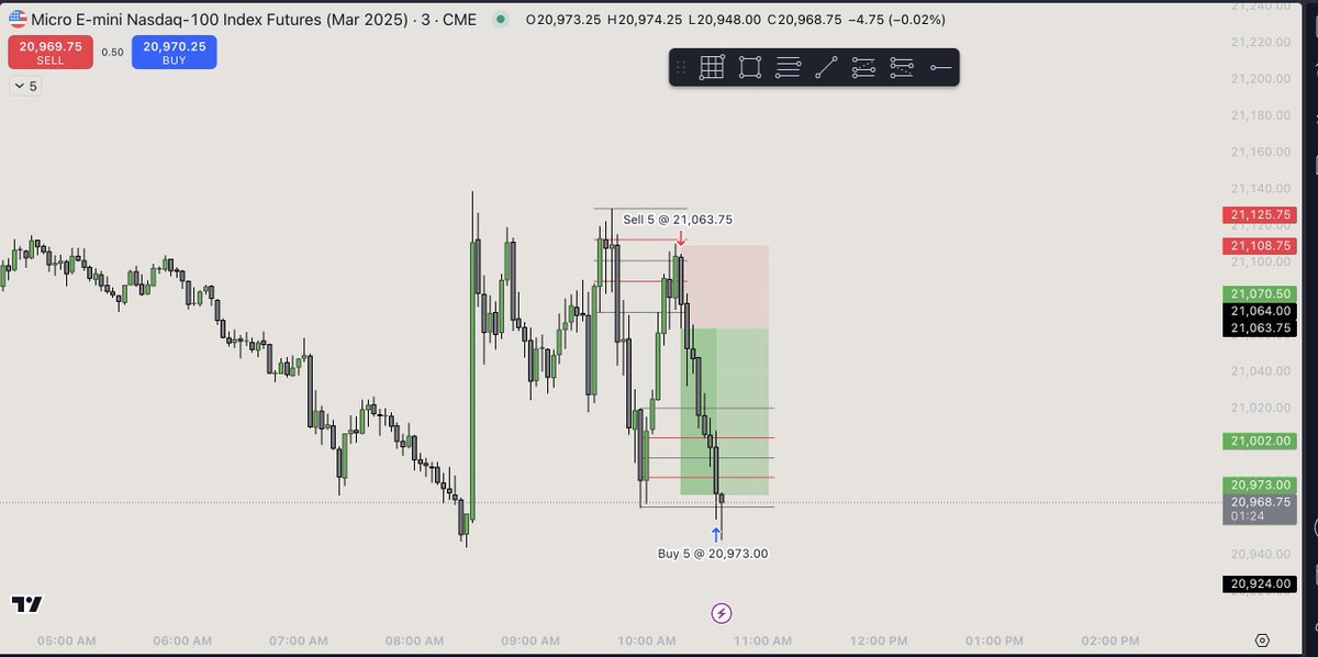 3M Sniping #DTFX @DaveTeachesFX