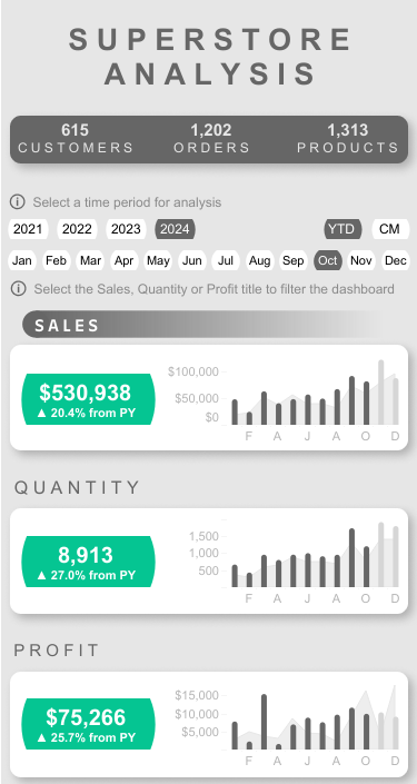 brysonks's tweet photo. Superstore Dashboard (with mobile version). Inspired by Adrian Zinovei's SuperStore SuperInteractivity dashboard. Sunburst chart from Eric Balash. Rounded bar charts from Andy Kriebel.
https://t.co/RjsBBThwZJ
@AdrianZinovei @VizWizBI @ReadySetData #datafam @tableau @tableaupublic https://t.co/DgAX8vRBGP