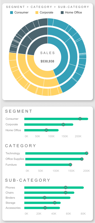 brysonks's tweet photo. Superstore Dashboard (with mobile version). Inspired by Adrian Zinovei's SuperStore SuperInteractivity dashboard. Sunburst chart from Eric Balash. Rounded bar charts from Andy Kriebel.
https://t.co/RjsBBThwZJ
@AdrianZinovei @VizWizBI @ReadySetData #datafam @tableau @tableaupublic https://t.co/DgAX8vRBGP