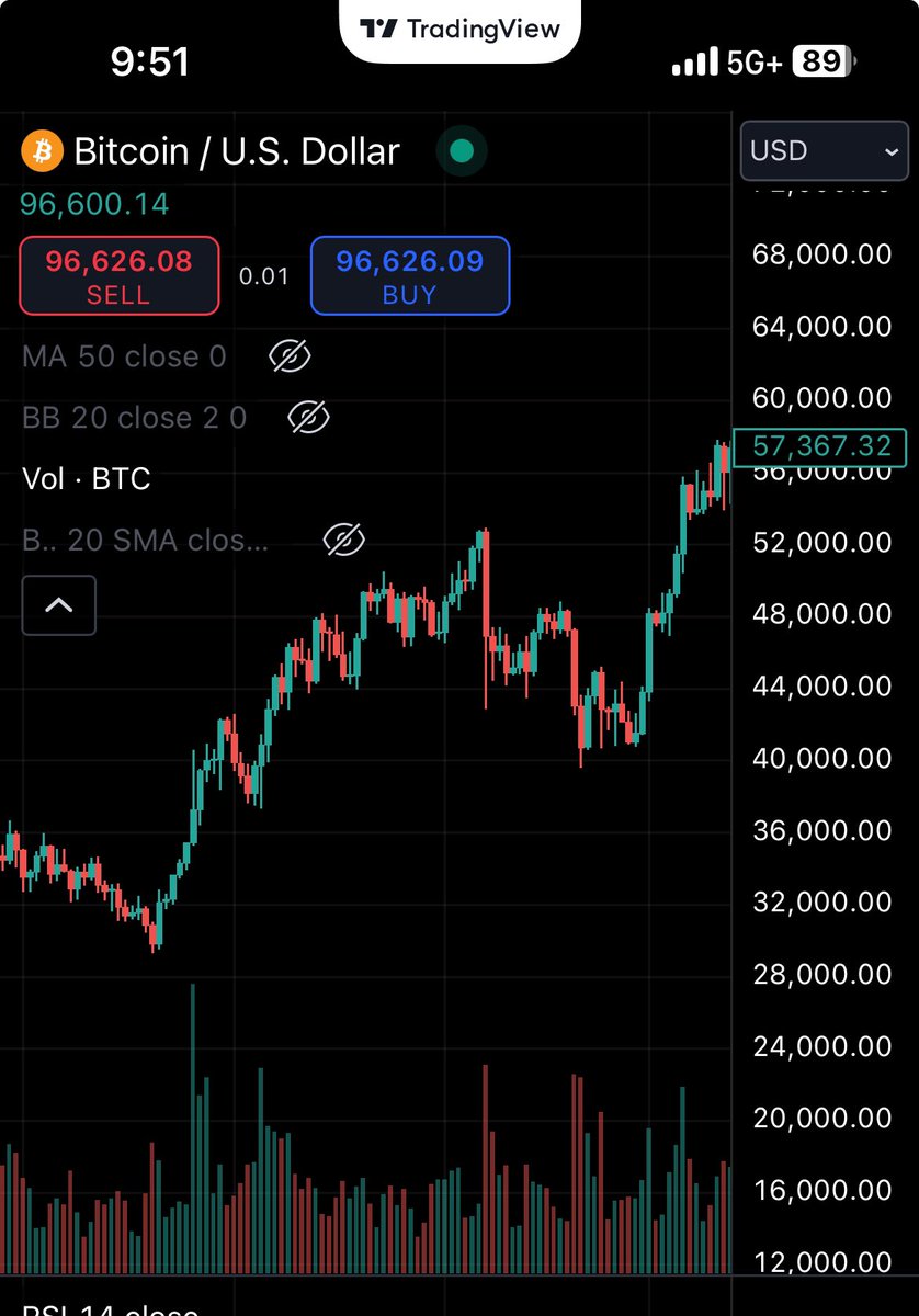 hacktheplanet01's tweet photo. @JonnyMoeTrades Looks like this https://t.co/vjz6cGf91V