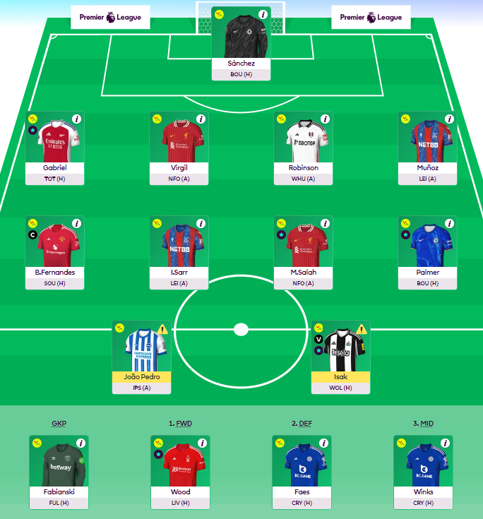 leonmahmud71's tweet photo. #FPL 
#GW21
#FPLCommunity https://t.co/sBou50KUij