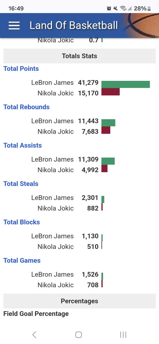 ManSimple2550's tweet photo. @TherealmoneyND @tweetnitito @NugsGetBuckets Having in mind that Lebron has over 800 games more, it wouldn't be suprise if Joker passes him https://t.co/ENEQkwUzWt