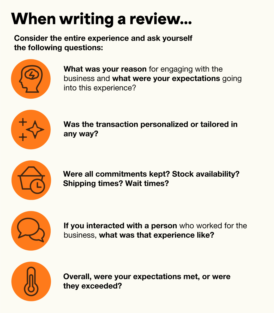 What to ask yourself when writing a review ✍️