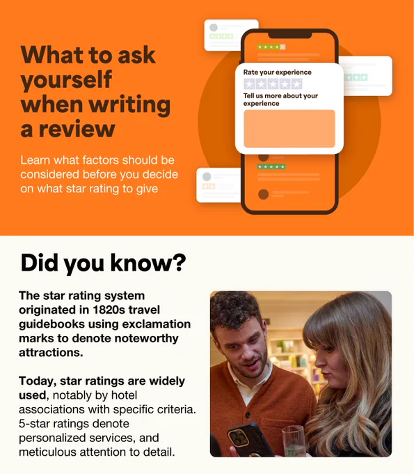 Top section displays a graphic titled 'What to ask yourself when writing a review' with a smartphone icon showing a review interface. Bottom section features a brief informative text titled 'Did you know?' about the origin of the star rating system alongside an image of two people examining a smartphone together.