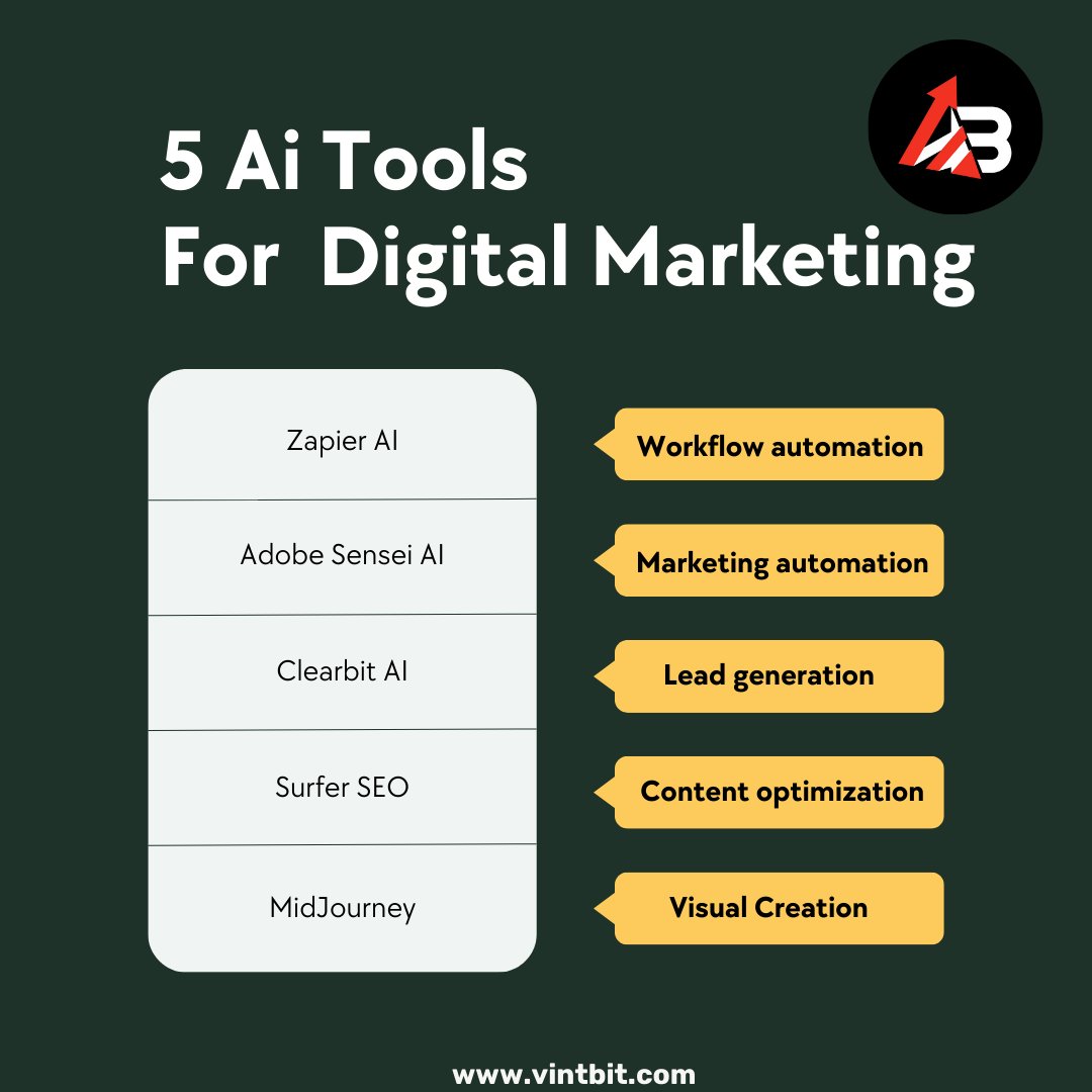 vintbit's tweet photo. 🚀 Level up your digital marketing game with these 5 powerful AI tools!
#DigitalMarketing #AItools #ZapierAI #AdobeSensei #ClearbitAI #SurferSEO #MidJourney #MarketingInnovation https://t.co/MkK3dbKN3q