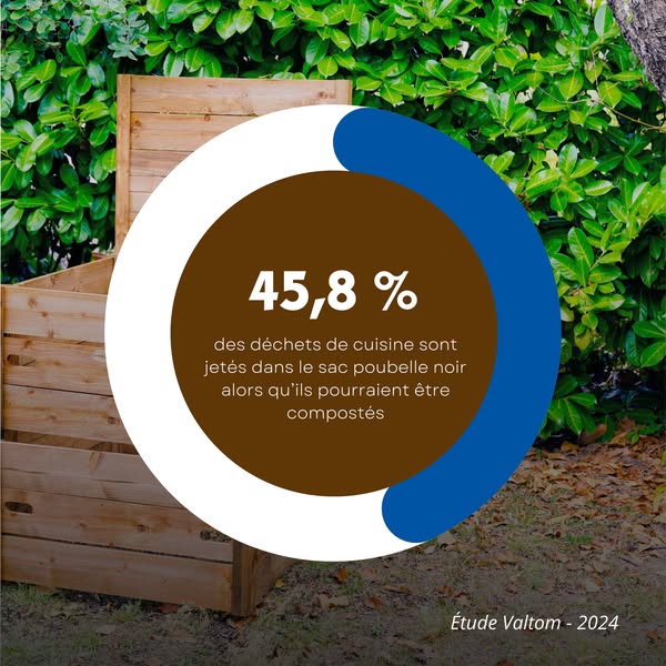 sbacollecte's tweet photo. Transformez vos restes alimentaires et déchets de jardin en compost naturel ! Le SBA propose des composteurs gratuits à tous les habitants. Commandez dès maintenant votre composteur : https://t.co/aYlZvLZGrn @valtomclermont https://t.co/x1jSLk2AW6