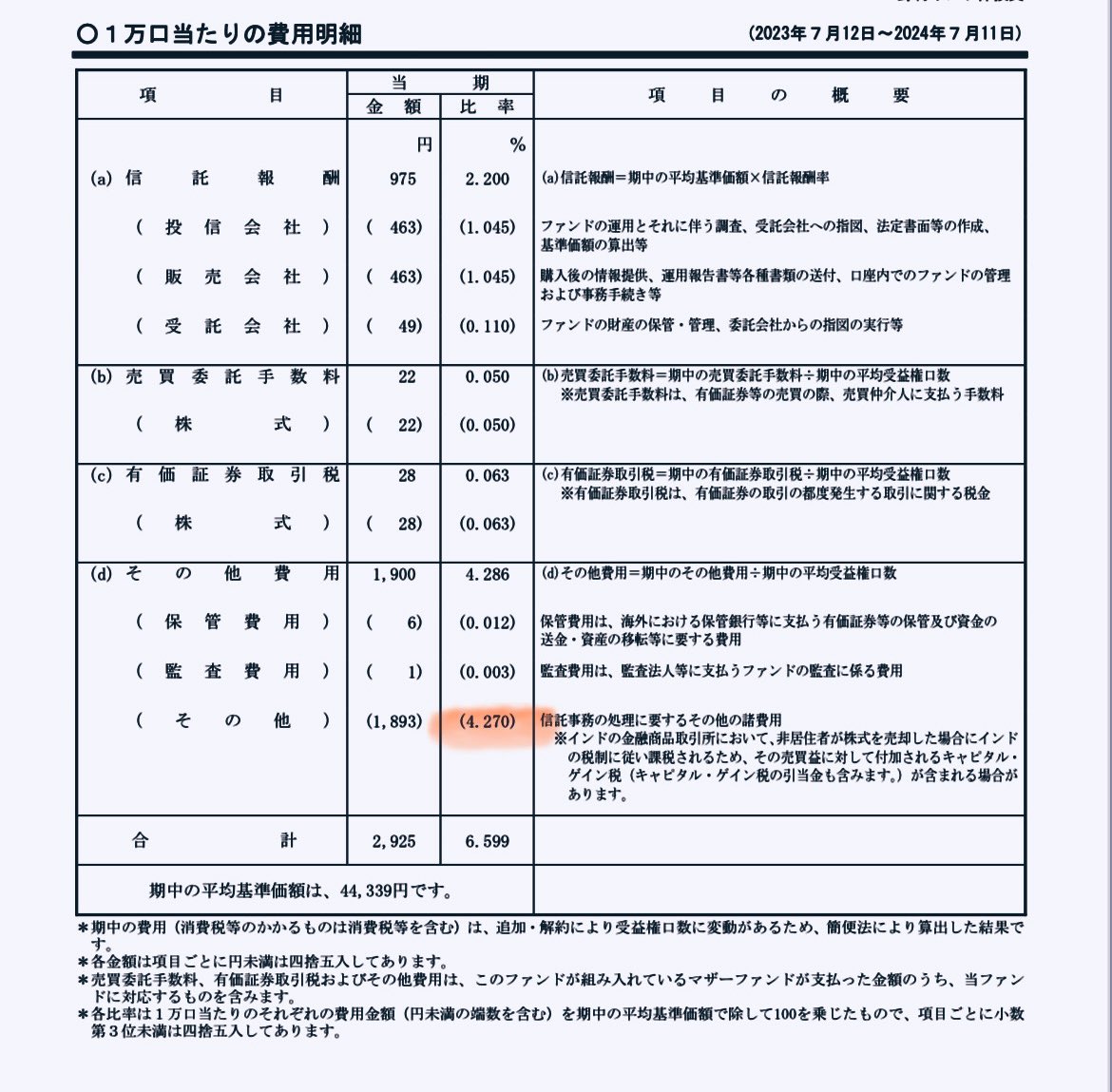 ニッセイアセットマネジメント 日経記事 「インド株のファンドに同国政府から課せられるキャピタルゲイン（株式売却益）課税が非課税となる公募投資信託 を設定する」