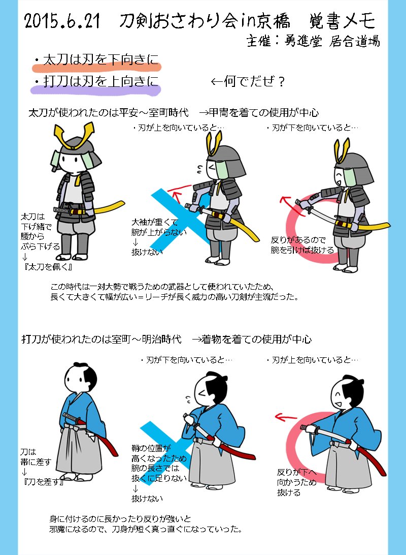 10年経ったならええかと思って、10年前に初めて本物の日本刀に触った体験を記録した画像を再掲しやす。書いてあるけど初心者が一回説明聞いただけの内容なので間違い勘違いしてても許してください(指摘はOK) 