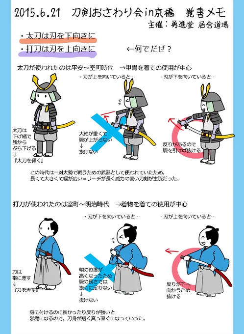 10年経ったならええかと思って、10年前に初めて本物の日本刀に触った体験を記録した画像を再掲しやす。書いてあるけど初心者が一回説明聞いただけの内容なので間違い勘違いしてても許してください(指摘はOK) 